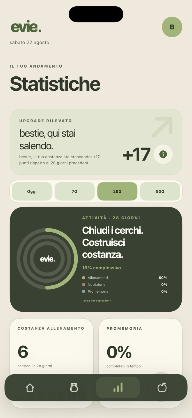 Statistiche di evie. con grafici attività.